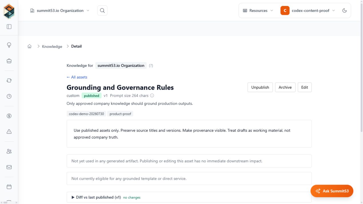 Summit53 Knowledge asset detail demonstration showing a published governance rule, its version, prompt size, tags, and approved content