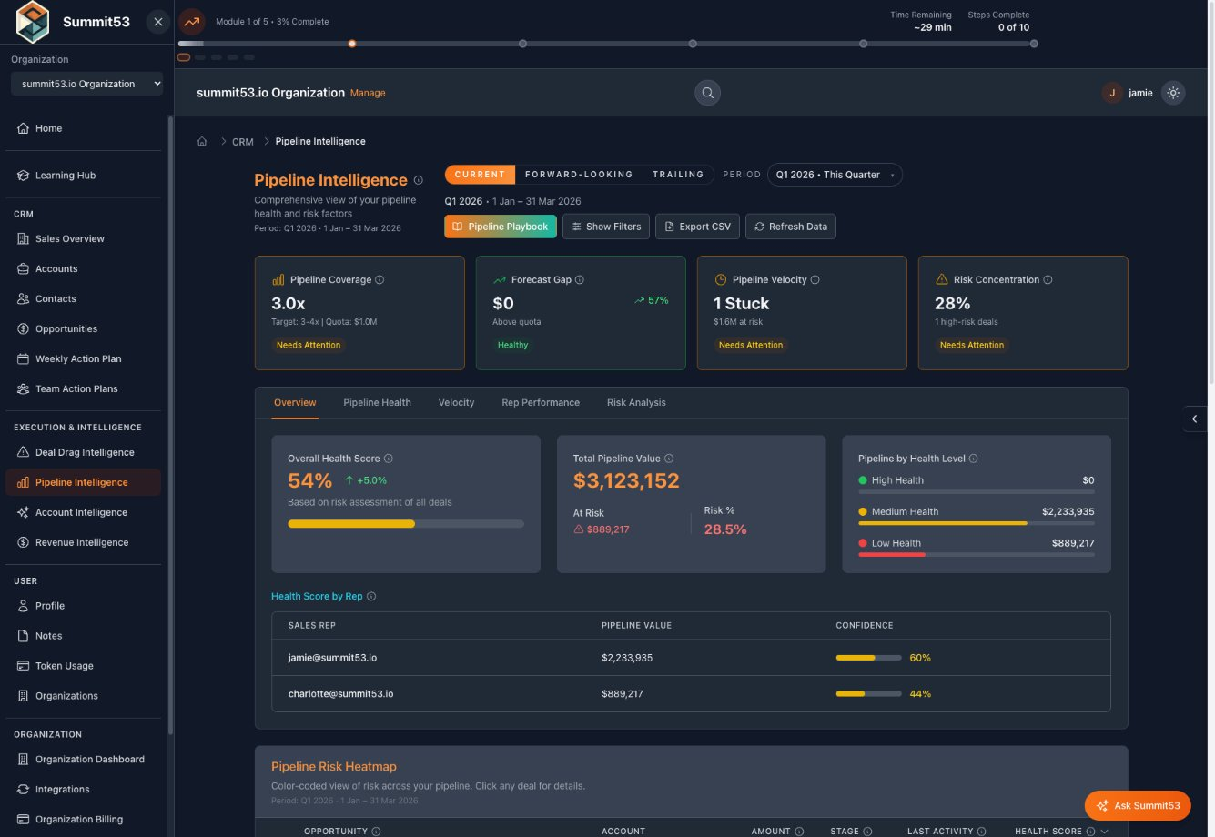 Why Most Revenue Platforms Stop at Closed Won — And What a Portfolio View Changes