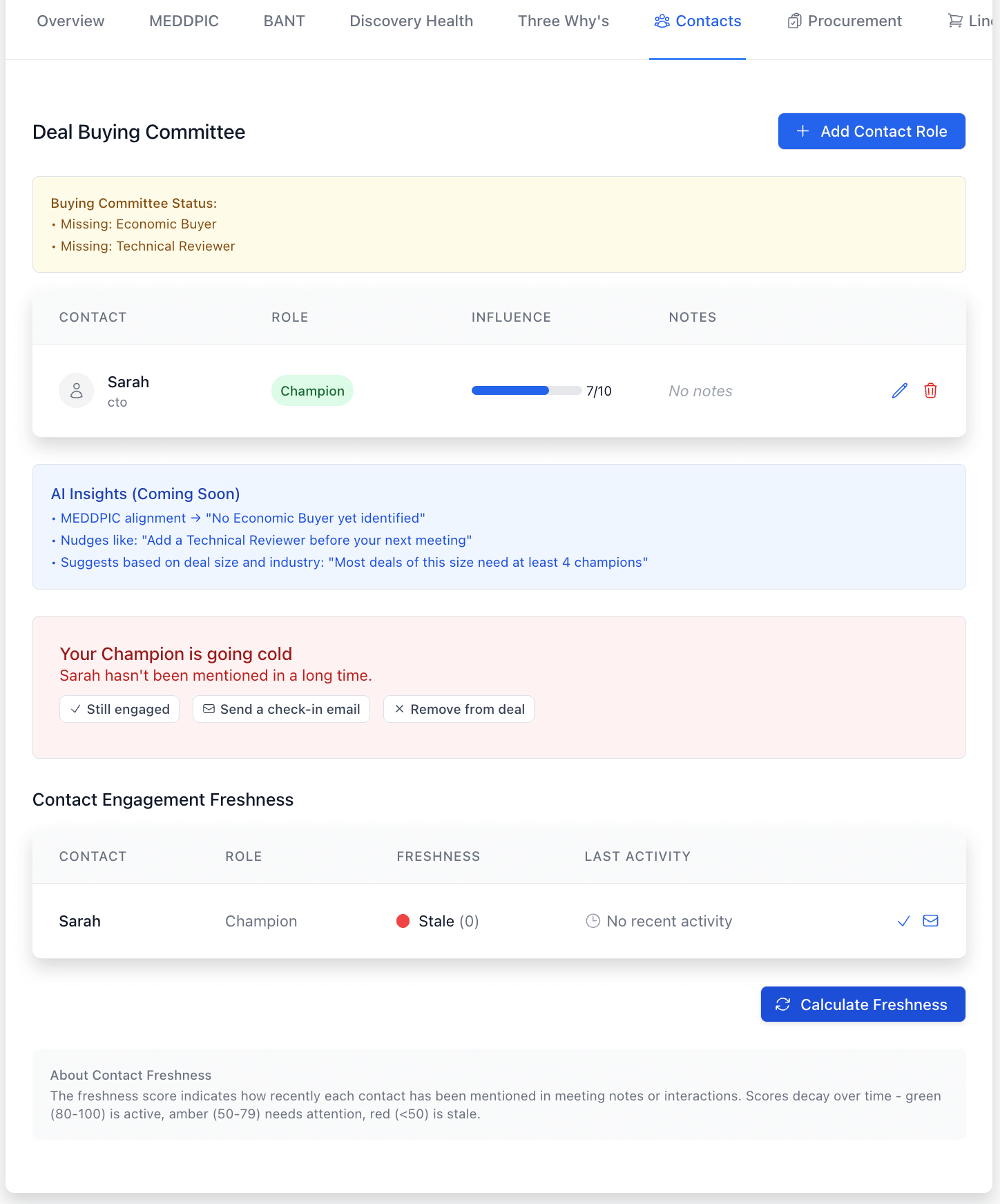 Contact Freshness Dashboard showing contact status and engagement metrics