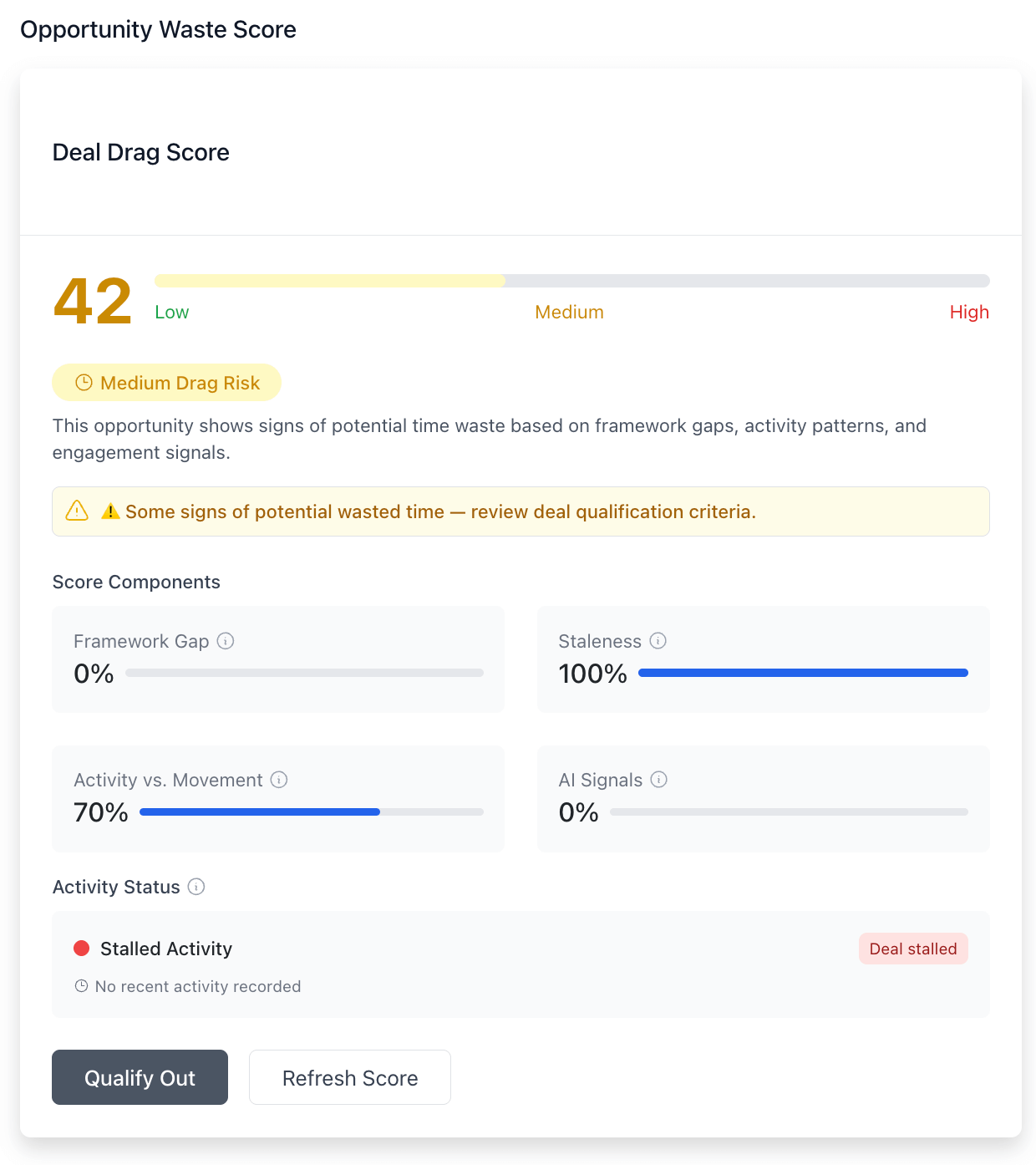 Deal Drag Score visualization showing a gauge from 0-100 with color indicators