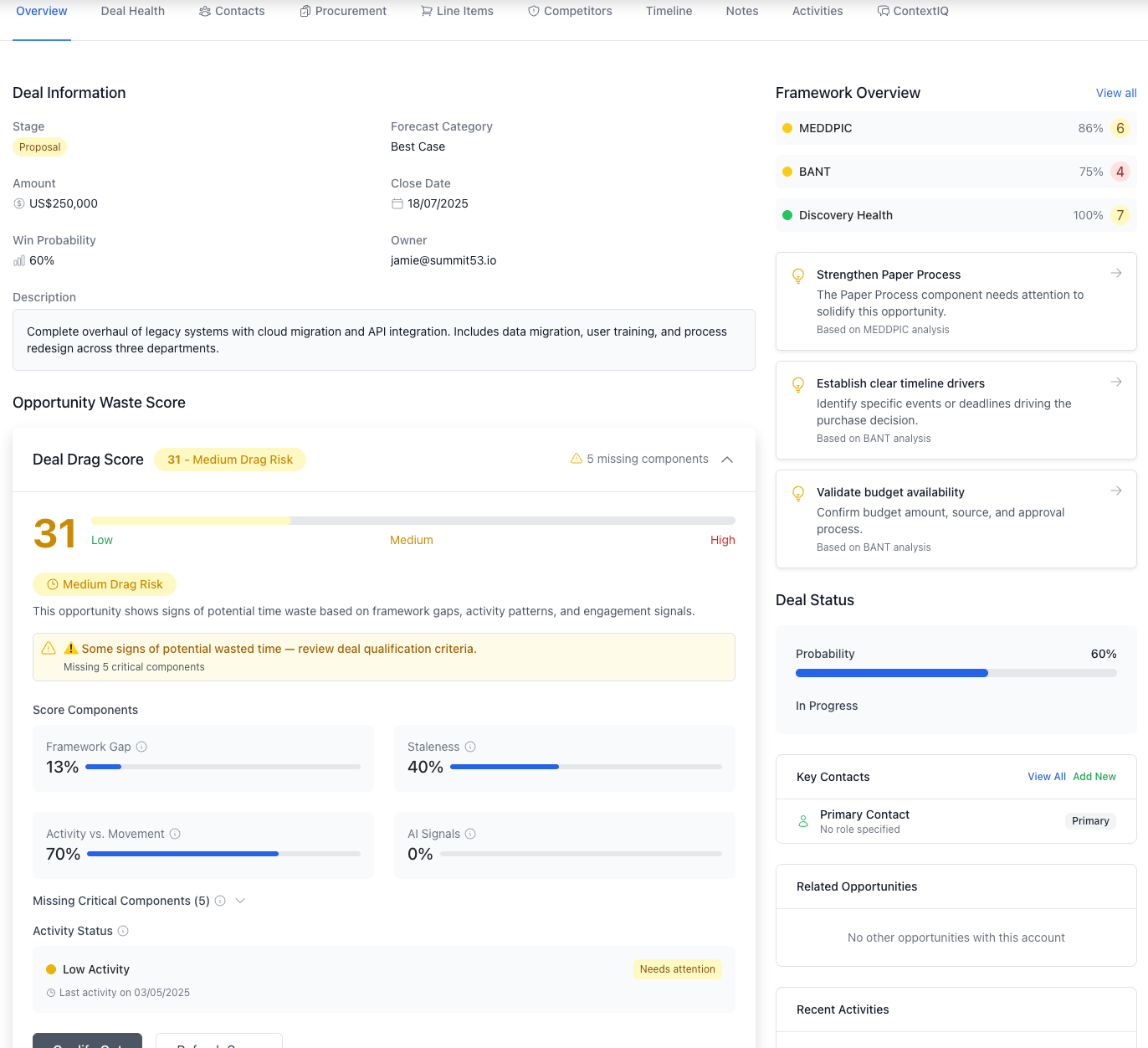 Deal Drag Score Dashboard showing detailed breakdown of factors contributing to drag