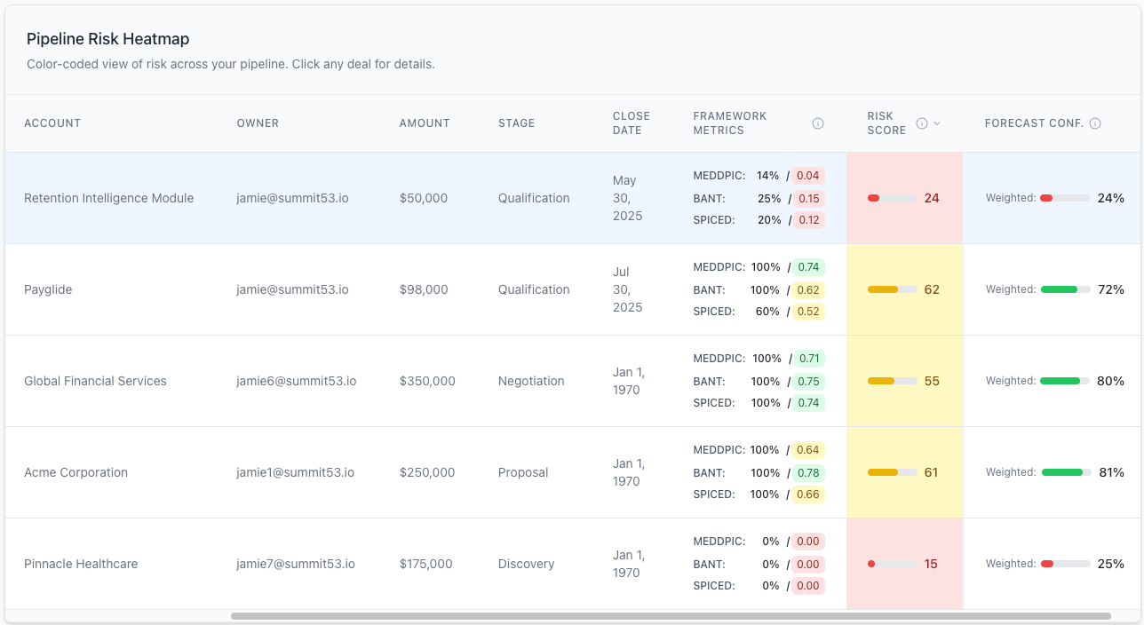 Pipeline Risk Heatmap