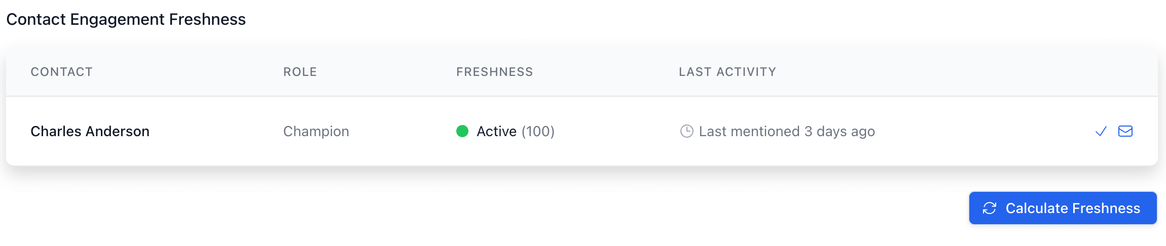 Stale contact alert showing Economic Buyer going cold